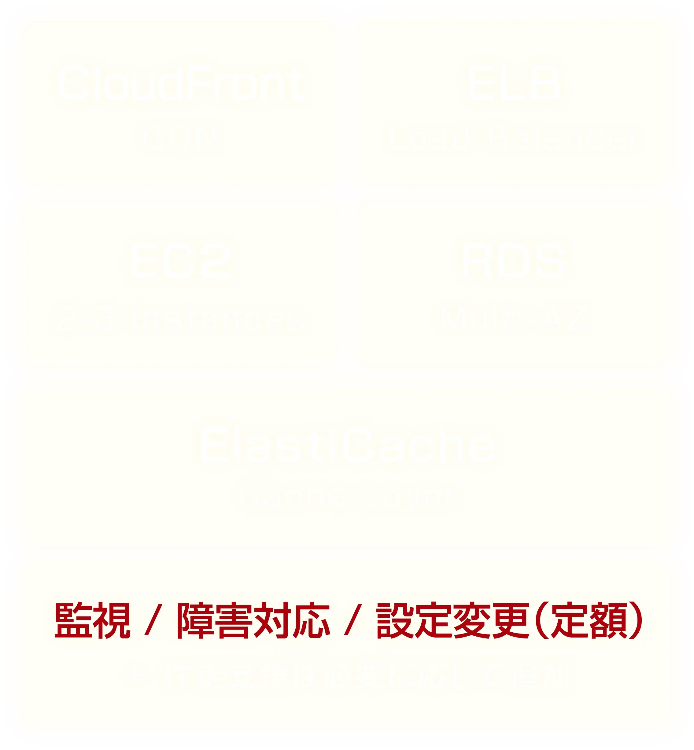 システム単位の料金体系イメージ