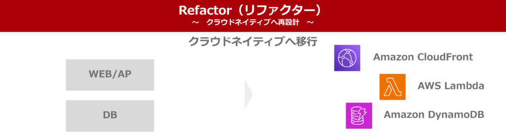 Refactor(リファクタ)