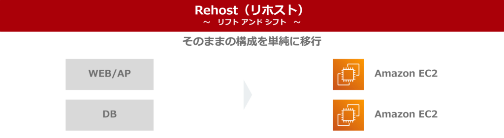 Rehost(リホスト)