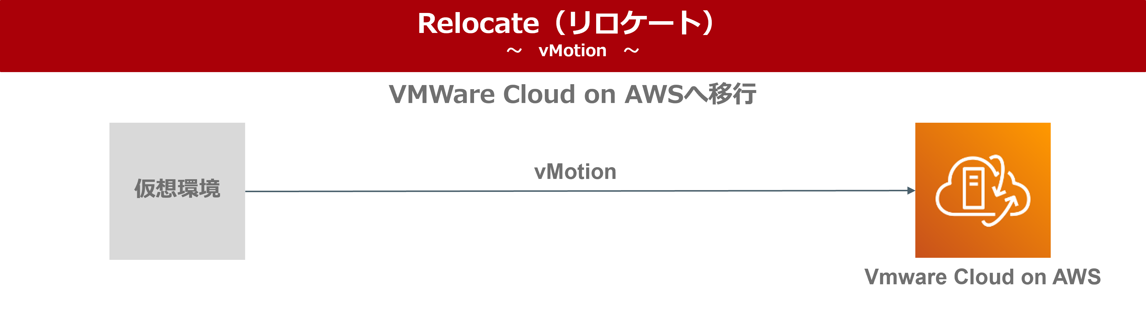 Relocate(リロケート)