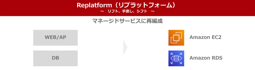 Replatform(リプラットフォーム)