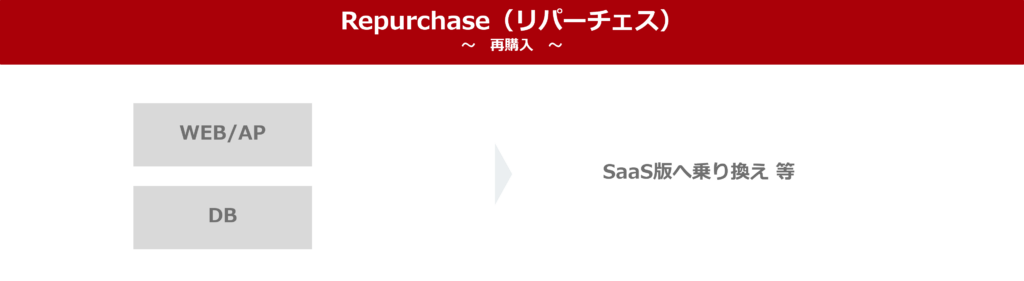 Repurchase(リパーチェス)