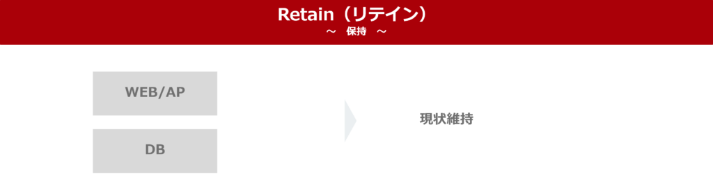 Retain(リテイン)