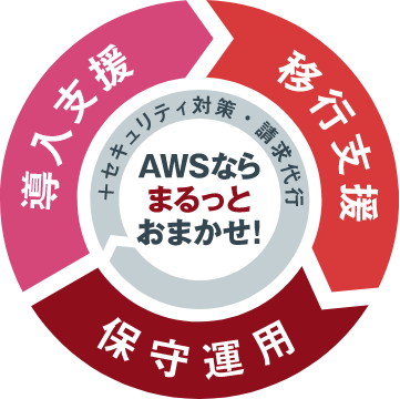 クラウドイメージ